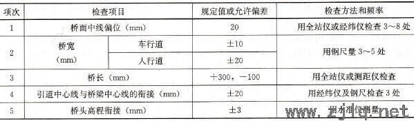 橋梁總體檢驗(yàn)實(shí)測(cè)項(xiàng)目