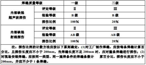 一級焊縫二級焊縫三級焊縫設(shè)計質(zhì)量等級檢測標(biāo)準(zhǔn)和驗收標(biāo)準(zhǔn)