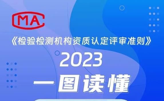 今日起，新版《檢驗(yàn)檢測(cè)機(jī)構(gòu)資質(zhì)認(rèn)定評(píng)審準(zhǔn)則》正式實(shí)施